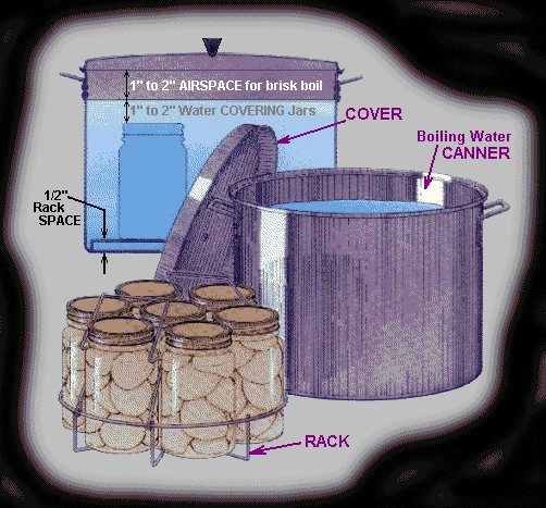 GRAND MA's CANNING SYSTEM